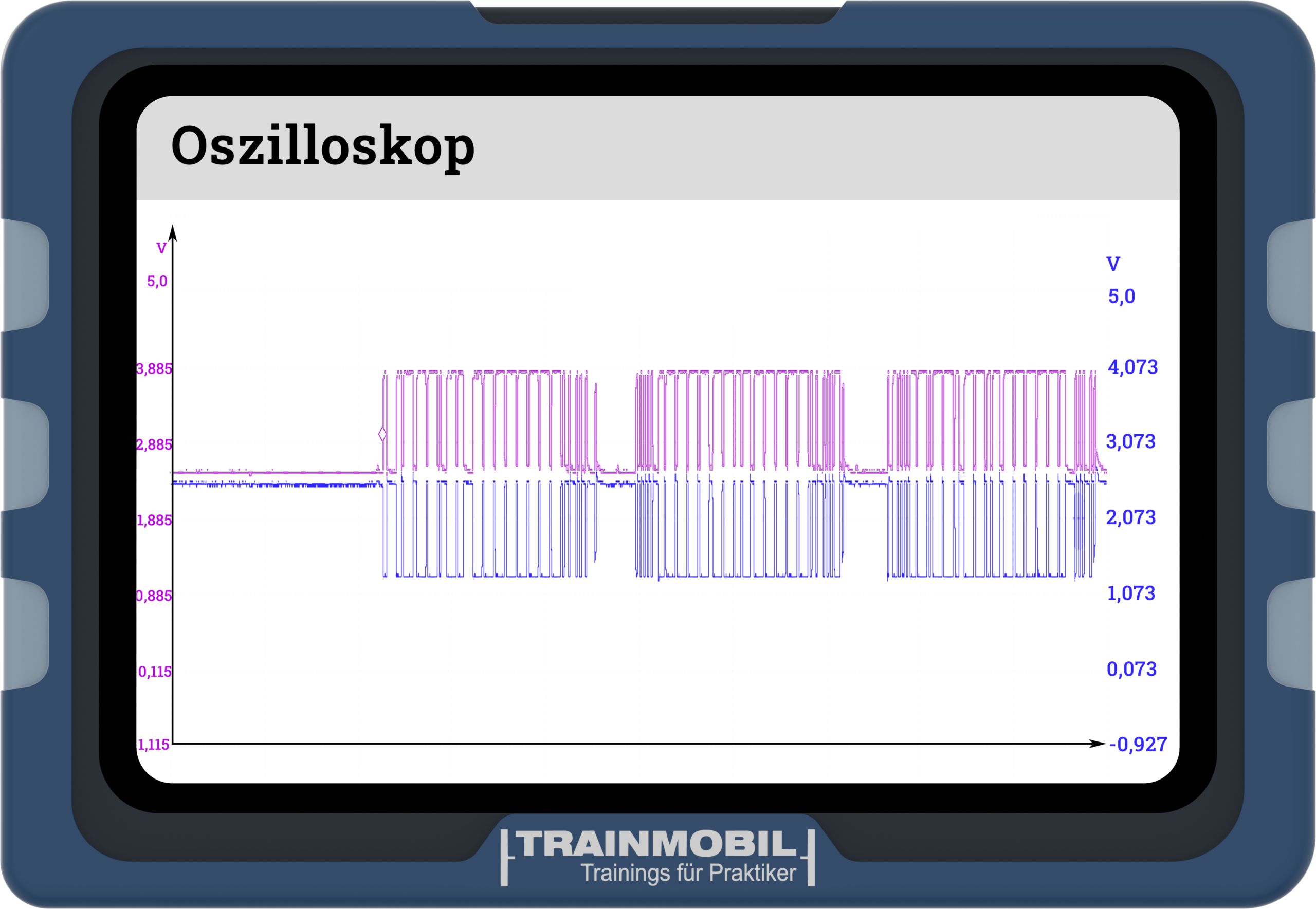 Signalbild CAN high speed