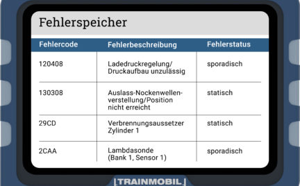 Mechanische Fehler am Motor wirken sich häufig auf das gesamte Motormanagement aus, ohne dass die Ursache eindeutig zu erkennen ist. Zum Beispiel können bei einigen BMW-Otto-Motoren mit einer ...